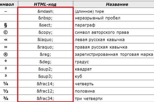 Ссылки на сайты даркнета