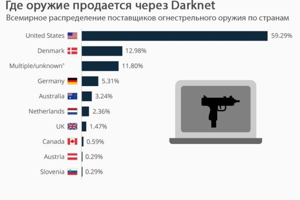 Кракен даркнет регистрация