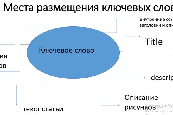 Кракен магазин kr2web in тор