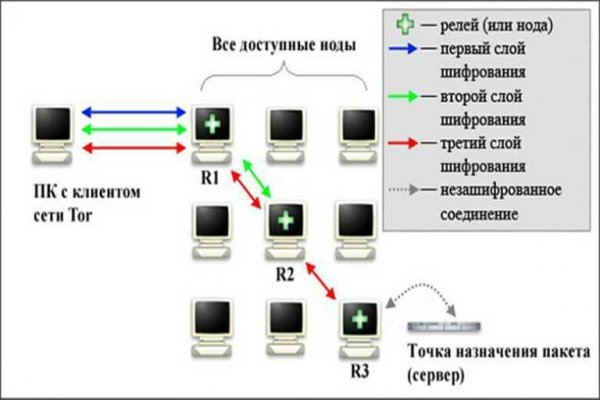 Kraken ссылка kraken clear com